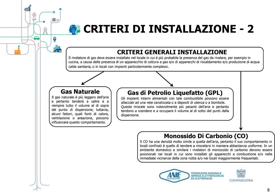 Gas Naturale Il gas naturale è più leggero dell aria e pertanto tenderà a salire e a riempire tutto il volume al di sopra del punto di dispersione; tuttavia, alcuni fattori, quali fonti di calore,