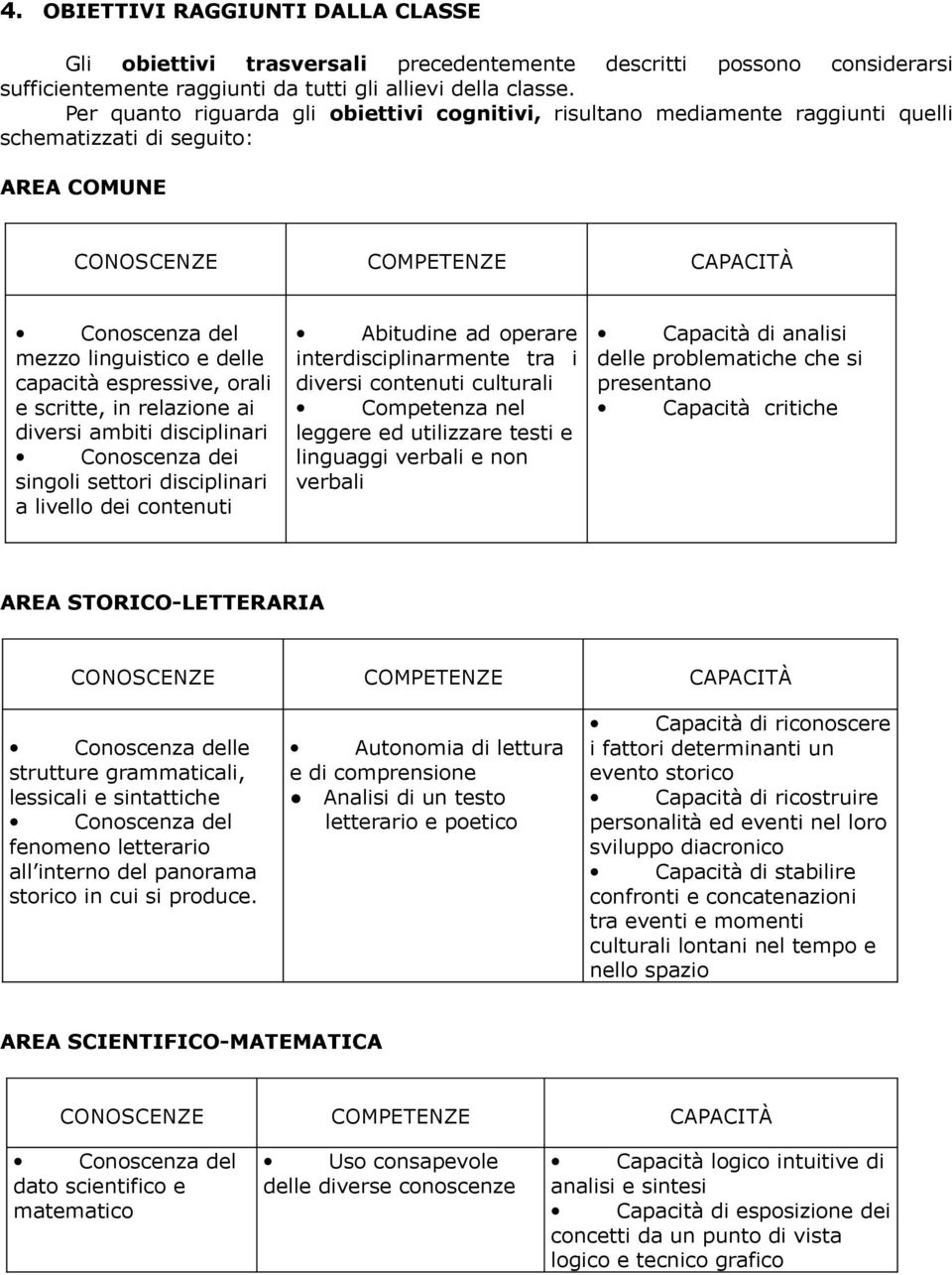 capacità espressive, orali e scritte, in relazione ai diversi ambiti disciplinari Conoscenza dei singoli settori disciplinari a livello dei contenuti Abitudine ad operare interdisciplinarmente tra i