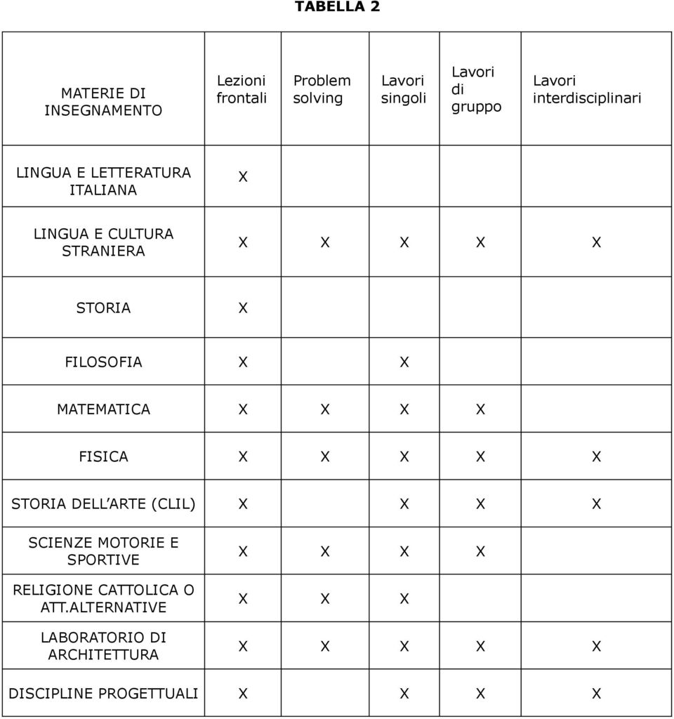 STRANIERA STORIA FILOSOFIA MATEMATICA FISICA STORIA DELL ARTE (CLIL) SCIENZE MOTORIE E