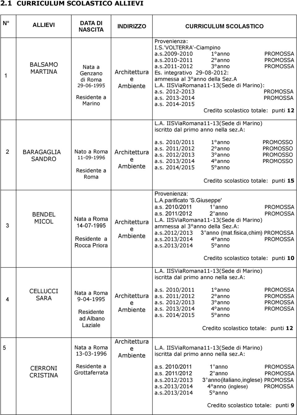 s. 2013-2014 a.s. 2014-2015 Credito scolastico totale: punti 12 L.A. IISViaRomana11-13(Sede di Marino) iscritto dal primo anno nella sez.