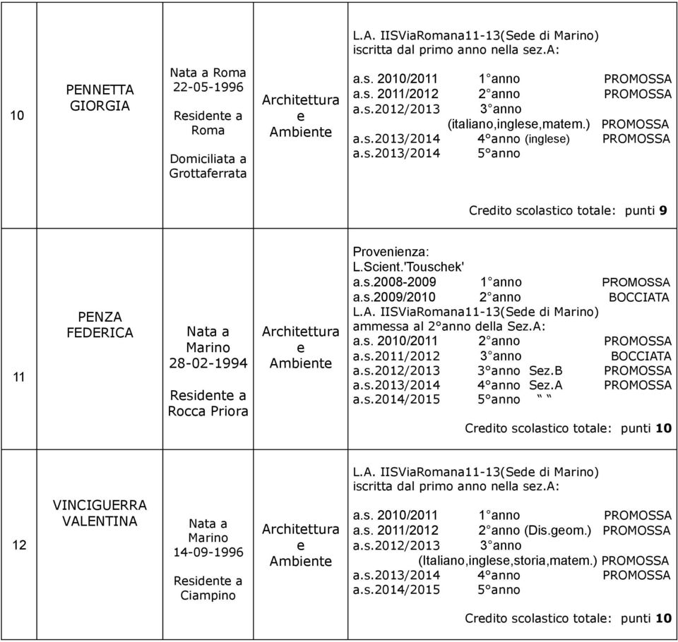 A. IISViaRomana11-13(Sede di Marino) ammessa al 2 anno della Sez.A: Architettura a.s. 2010/2011 e a.s.2011/2012 Ambiente a.s.2012/2013 a.s.2013/2014 a.s.2014/2015 3 anno Sez.B 4 anno Sez.