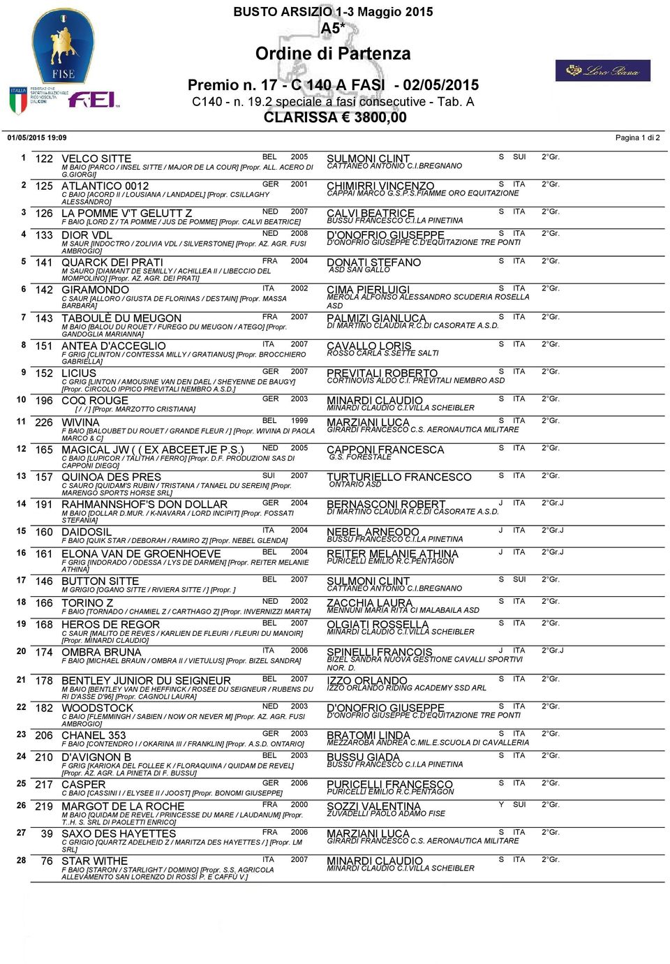 BUSSU FRANCESCO C.I.LA PINETINA 4 133 DIOR VDL NED D'ONOFRIO GIUSEPPE S ITA 2 Gr. M SAUR [INDOCTRO / ZOLIVIA VDL / SILVERSTONE] [Propr. AZ. AGR.