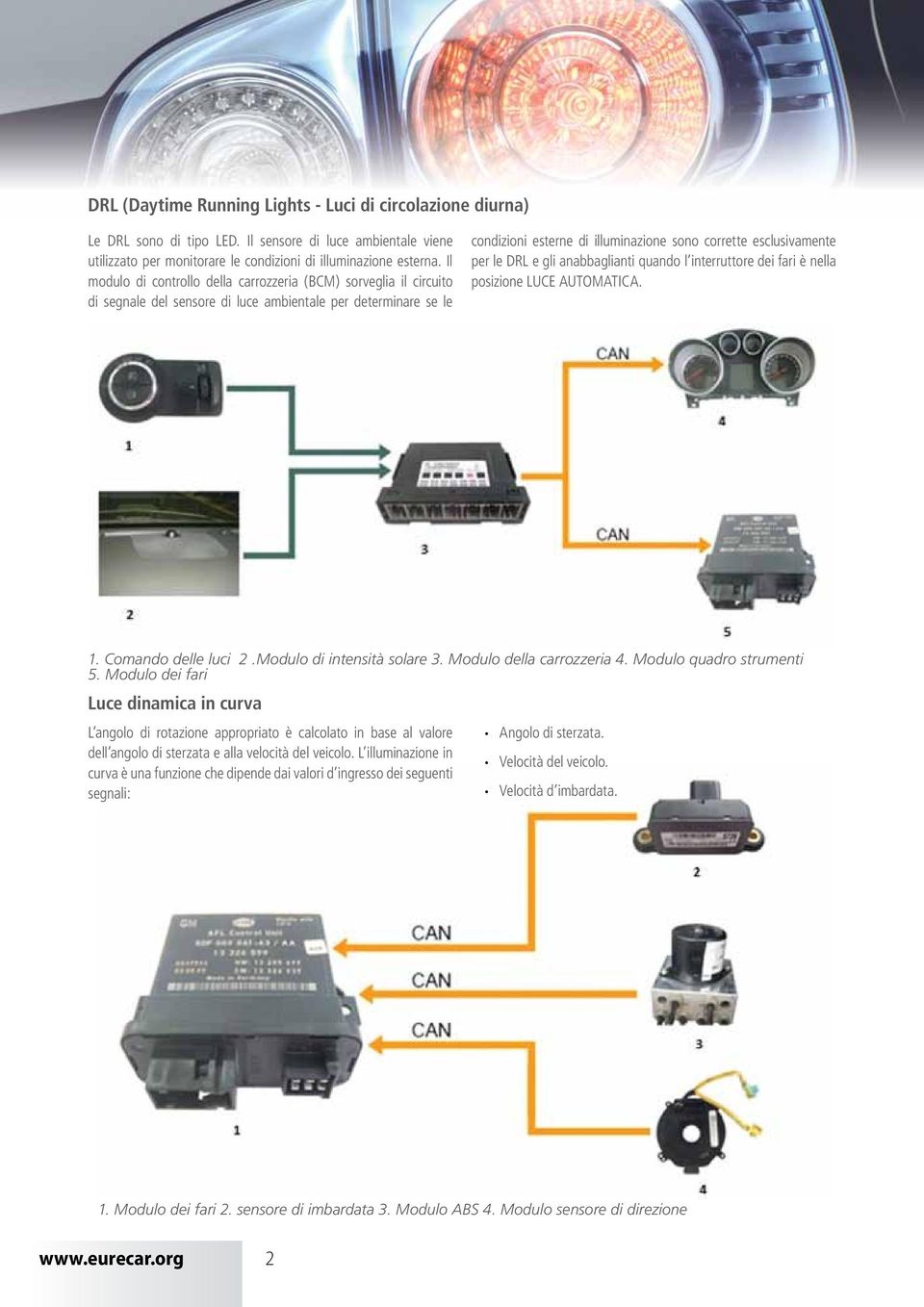 per le DRL e gli anabbaglianti quando l interruttore dei fari è nella posizione LUCE AUTOMATICA. 1. Comando delle luci 2.Modulo di intensità solare 3. Modulo della carrozzeria 4.