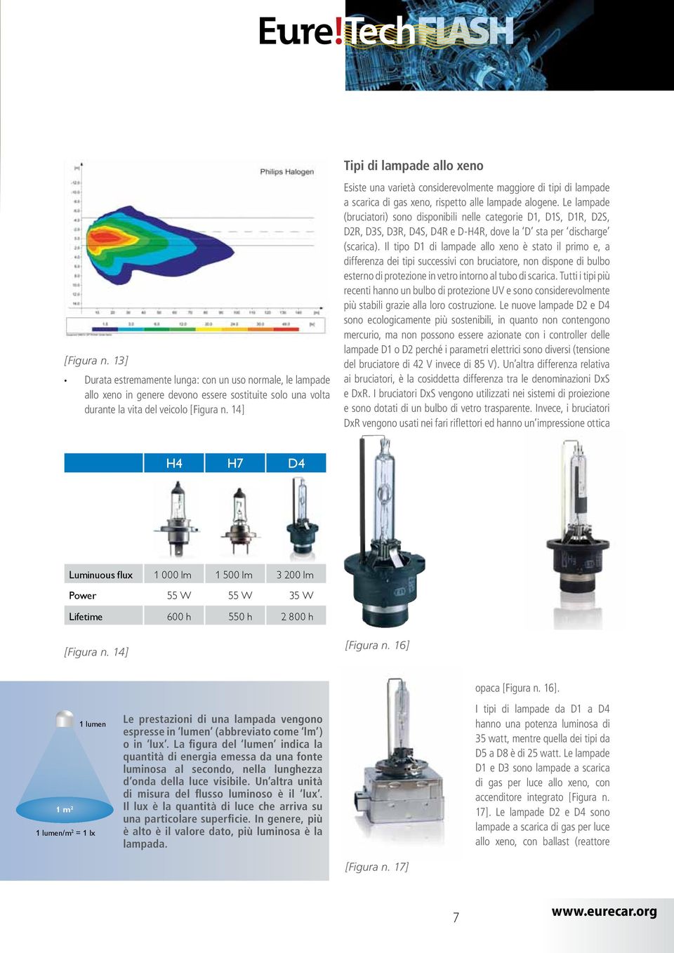 Le lampade (bruciatori) sono disponibili nelle categorie D1, D1S, D1R, D2S, D2R, D3S, D3R, D4S, D4R e D-H4R, dove la D sta per discharge (scarica).