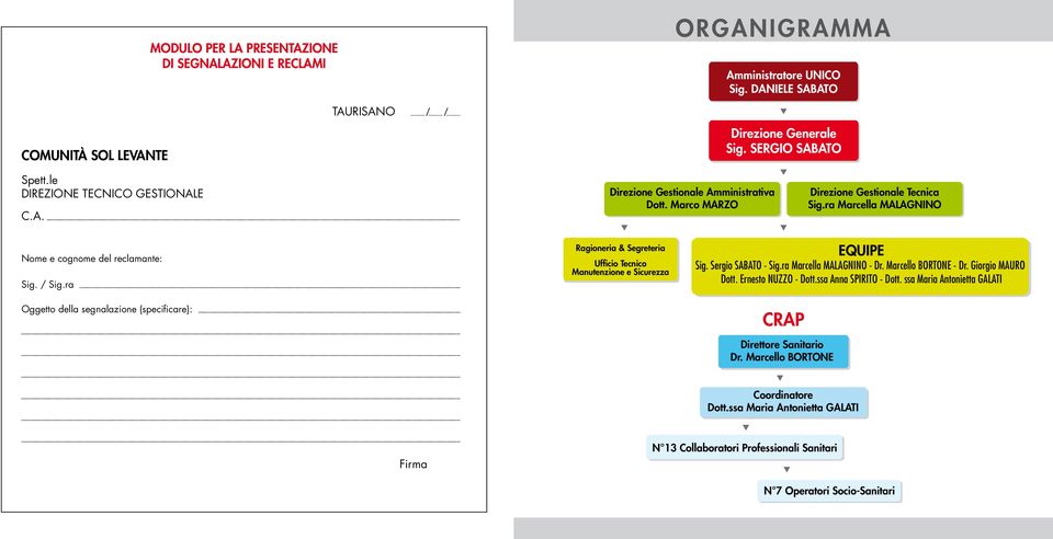 ra Oggetto della segnalazione (specificare): Ragioneria & Segreteria Ufficio Tecnico Manutenzione e Sicurezza EQUIPE Sig. Sergio SABATO - Sig.ra Marcella MALAGNINO - Dr. Marcello BORTONE - Dr.