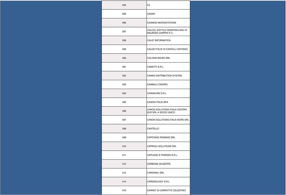 R.L 305 CANON ITALIA SPA 306 CANON SOLUTIONS ITALIA CENTRO SUD SRL A SOCIO UNICO 307 CANON SOLUTIONS ITALIA NORD SRL 308 CANTELLO 309