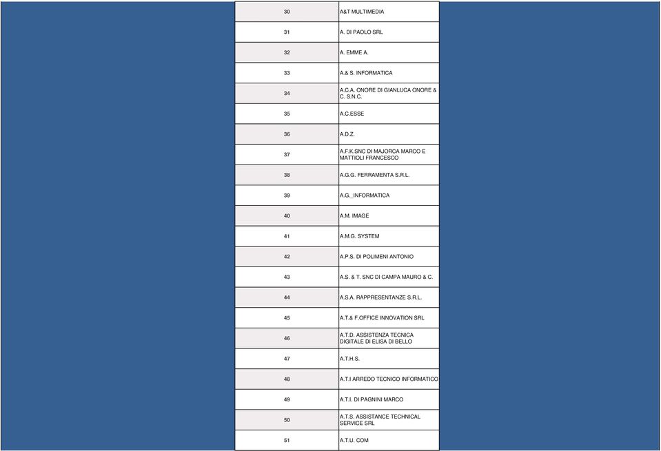 S. & T. SNC DI CAMPA MAURO & C. 44 A.S.A. RAPPRESENTANZE S.R.L. 45 A.T.& F.OFFICE INNOVATION SRL 46 A.T.D. ASSISTENZA TECNICA DIGITALE DI ELISA DI BELLO 47 A.
