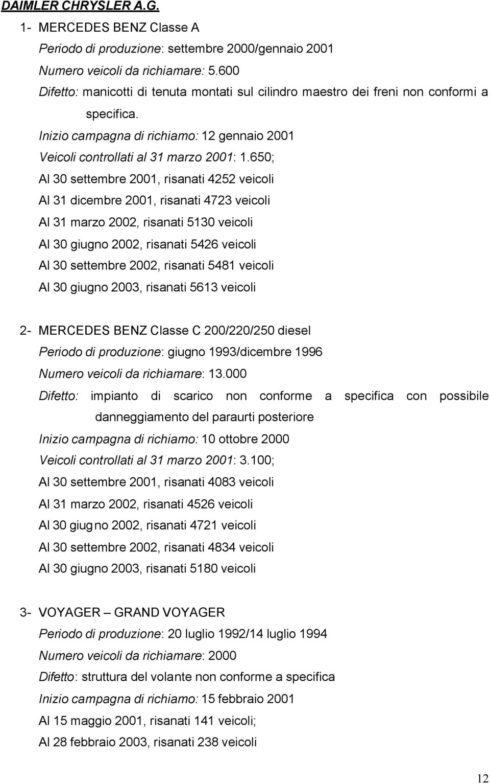 650; Al 30 settembre 2001, risanati 4252 veicoli Al 31 dicembre 2001, risanati 4723 veicoli Al 31 marzo 2002, risanati 5130 veicoli Al 30 giugno 2002, risanati 5426 veicoli Al 30 settembre 2002,