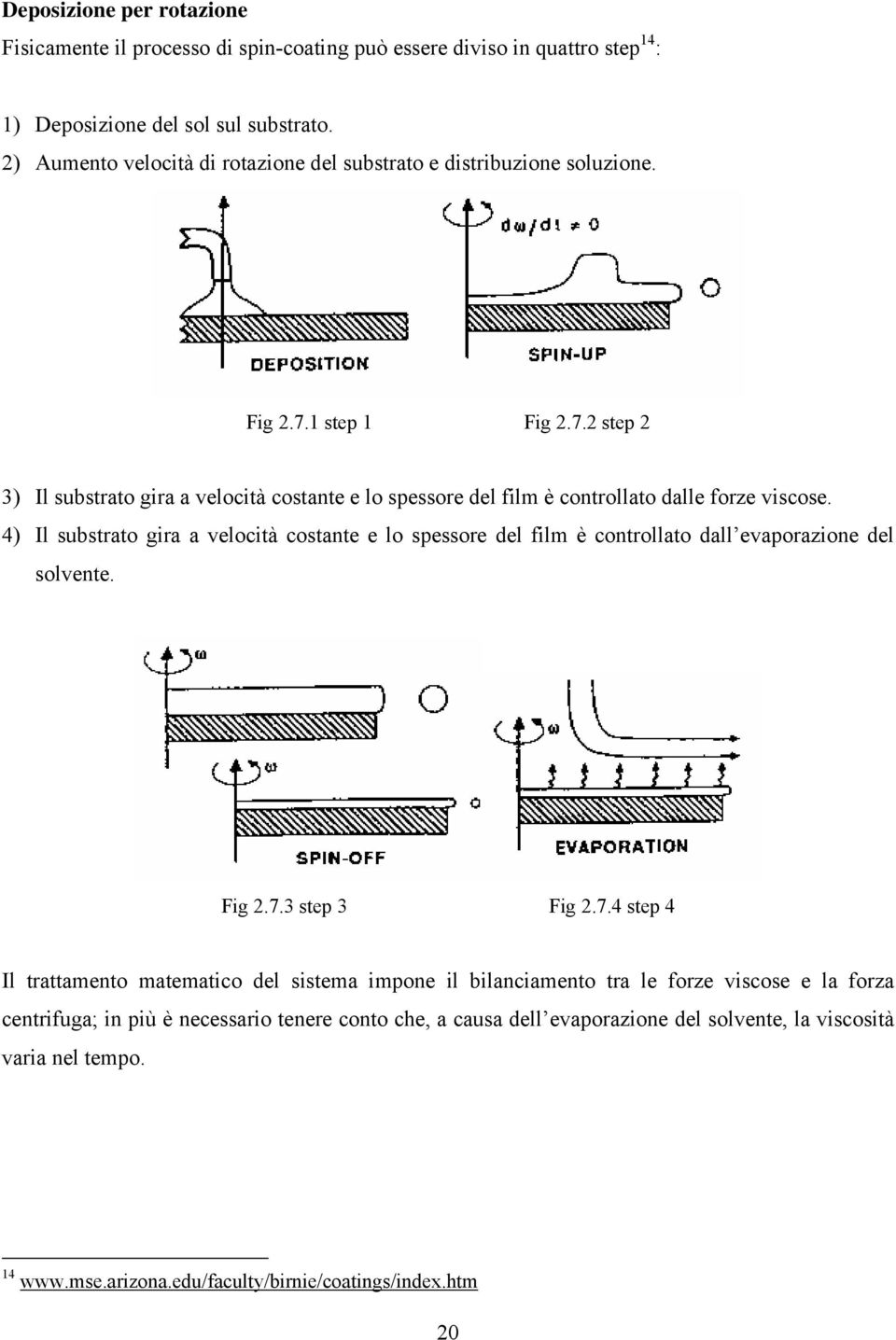 4) Il substrato gira a velocità costante e lo spessore del film è controllato dall evaporazione del solvente. Fig 2.7.