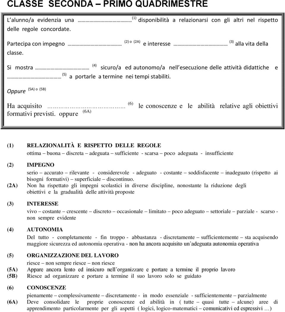 Oppure (5A) o (5B) Ha acquisito (6) formativi previsti.