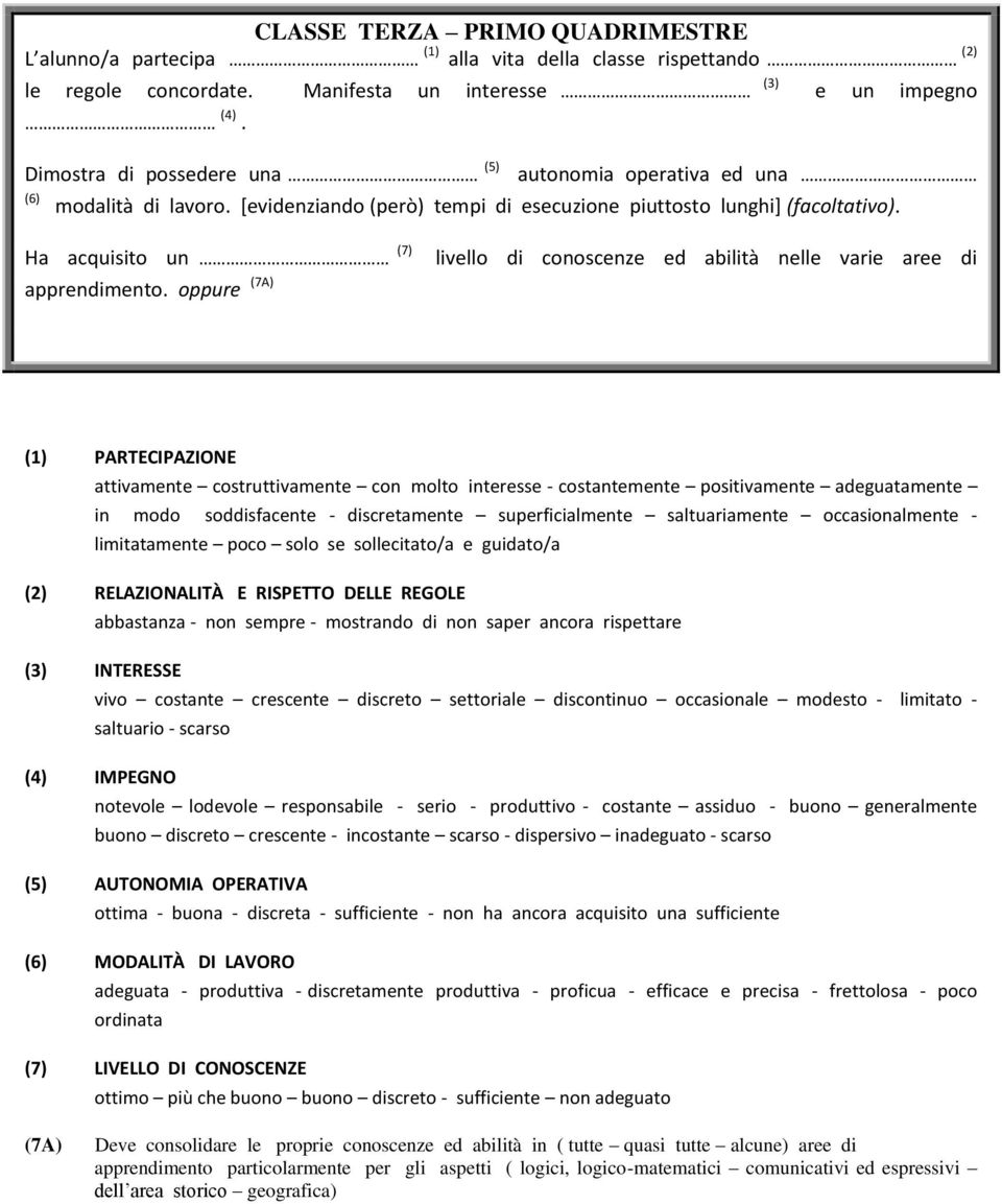 oppure (7A) livello di conoscenze ed abilità nelle varie aree di (1) PARTECIPAZIONE attivamente costruttivamente con molto interesse - costantemente positivamente adeguatamente in modo soddisfacente