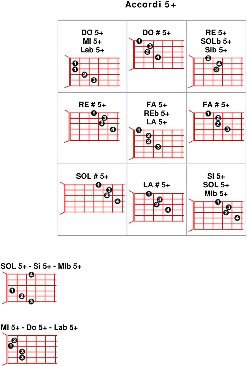 # 5+ SOL # 5+ LA # 5+ SI 5+ SOL 5+ MIb 5+