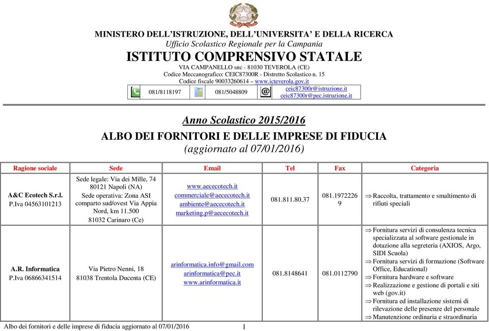 it 081/8118197 081/5048809 Anno Scolastico 2015/2016 Albo dei fornitori e delle imprese di fiducia aggiornato al 07/01/2016 1 ceic87300r@istruzione.