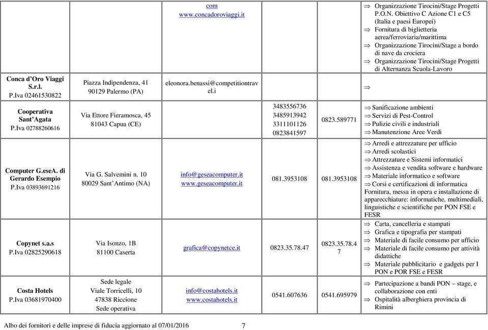 Progetti di Alternanza Scuola-Lavoro Cooperativa Sant Agata P.Iva 02788260616 Computer G.eseA. di Gerardo Esempio P.Iva 03893691216 Copynet s.a.s P.Iva 02825290618 Costa Hotels P.