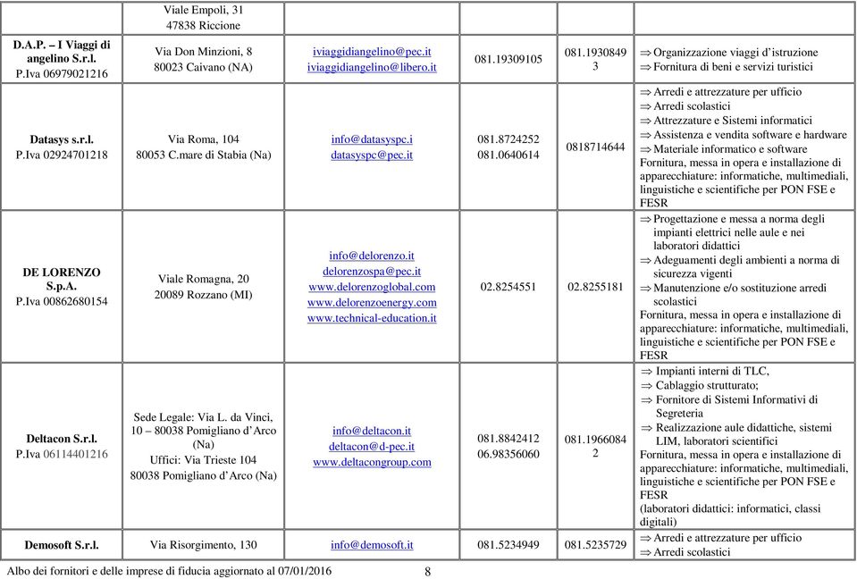 it iviaggidiangelino@libero.it info@datasyspc.i datasyspc@pec.it info@delorenzo.it delorenzospa@pec.it www.delorenzoglobal.com www.delorenzoenergy.com www.technical-education.it info@deltacon.