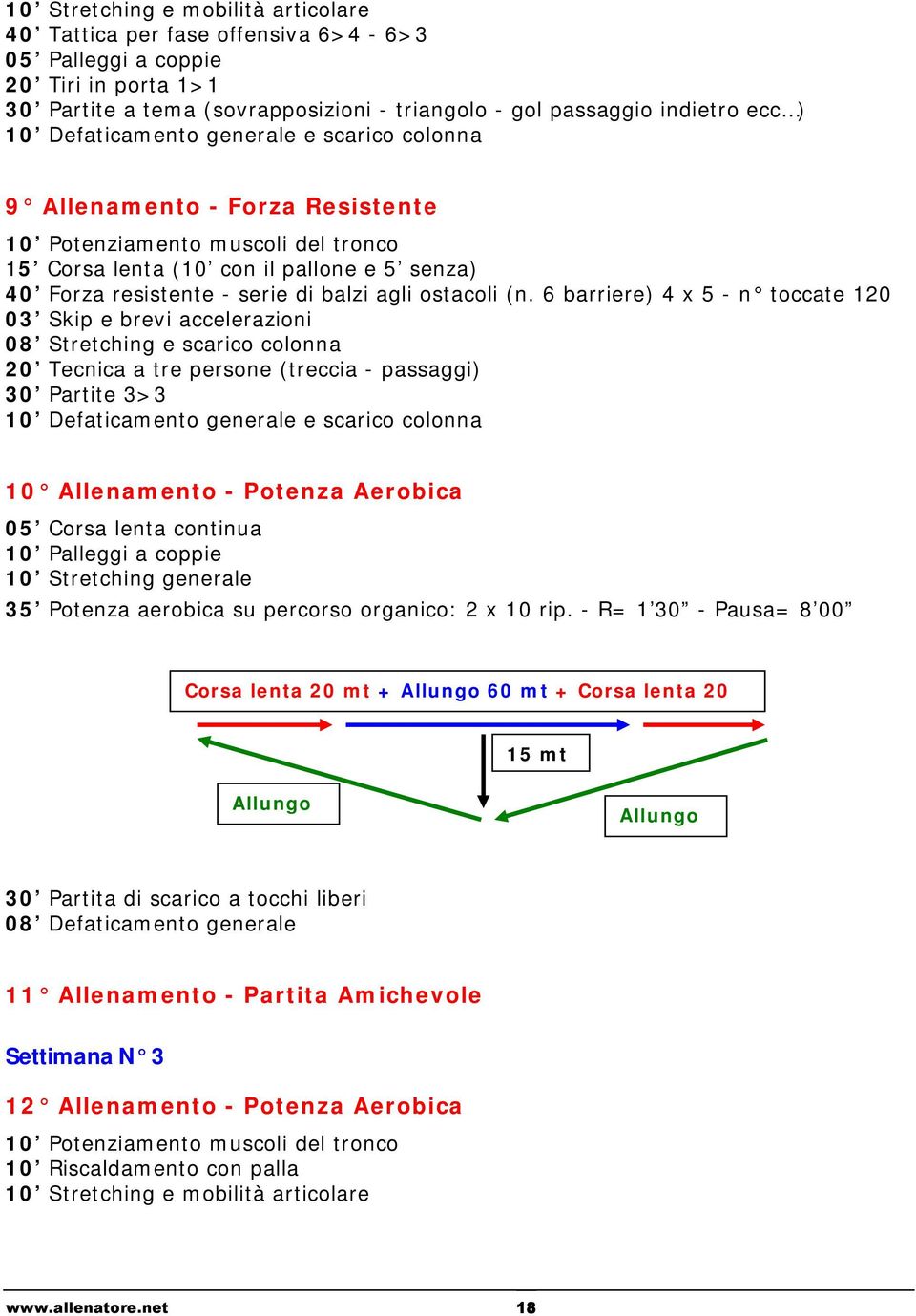 6 barriere) 4 x 5 - n toccate 120 03 Skip e brevi accelerazioni 08 Stretching e scarico colonna 20 Tecnica a tre persone (treccia - passaggi) 30 Partite 3>3 10 Defaticamento generale e scarico