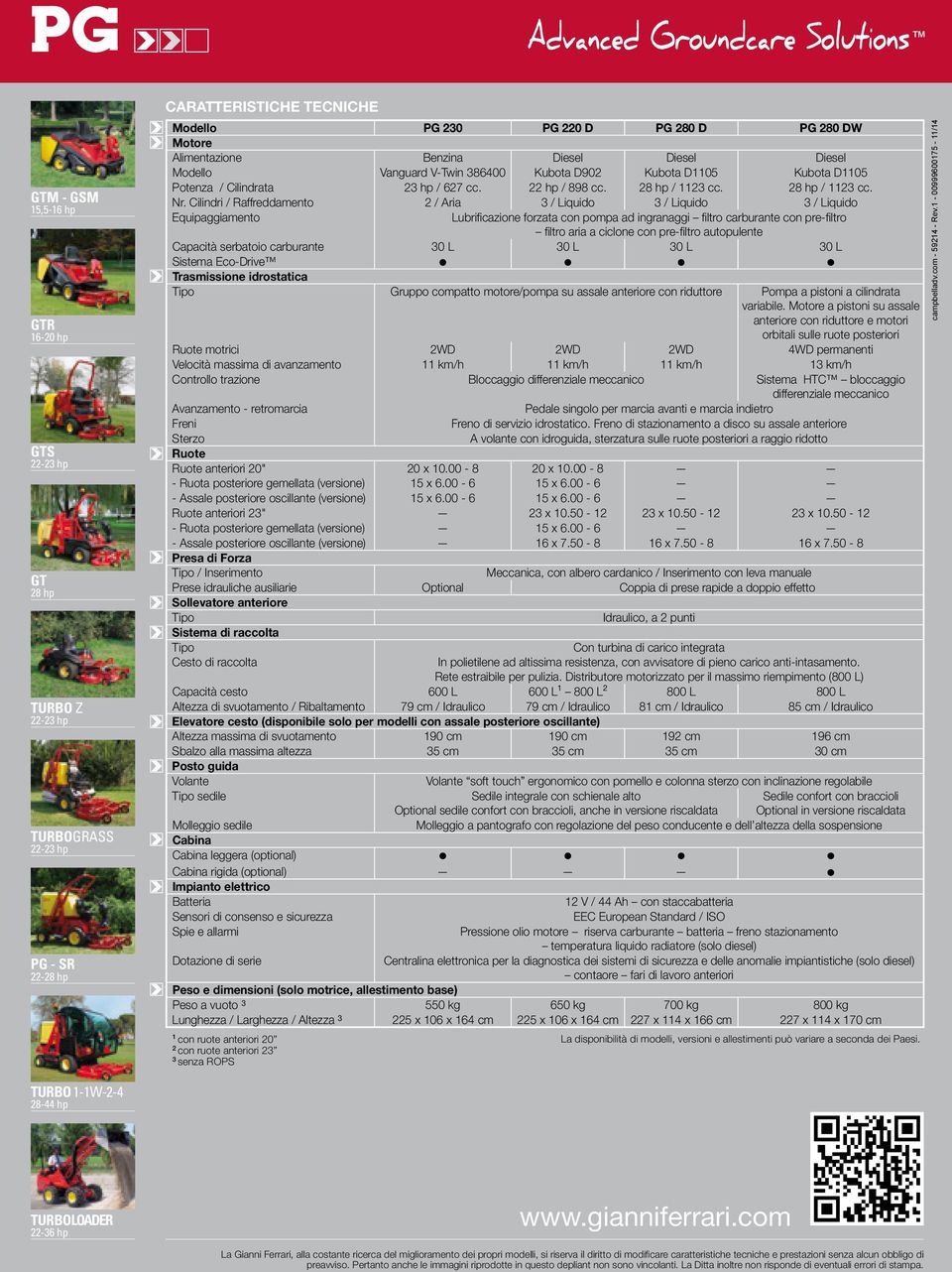 Cilindri / Raffreddamento 2 / Aria 3 / Liquido 3 / Liquido 3 / Liquido Equipaggiamento Lubrificazione forzata con pompa ad ingranaggi filtro carburante con pre-filtro filtro aria a ciclone con