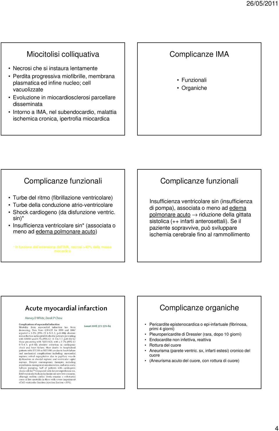 entro le prima 2 ore, in genere per insufficienza di pompa o aritmie Complicanze funzionali Turbe del ritmo (fibrillazione ventricolare) Turbe della conduzione atrio-ventricolare Shock cardiogeno (da