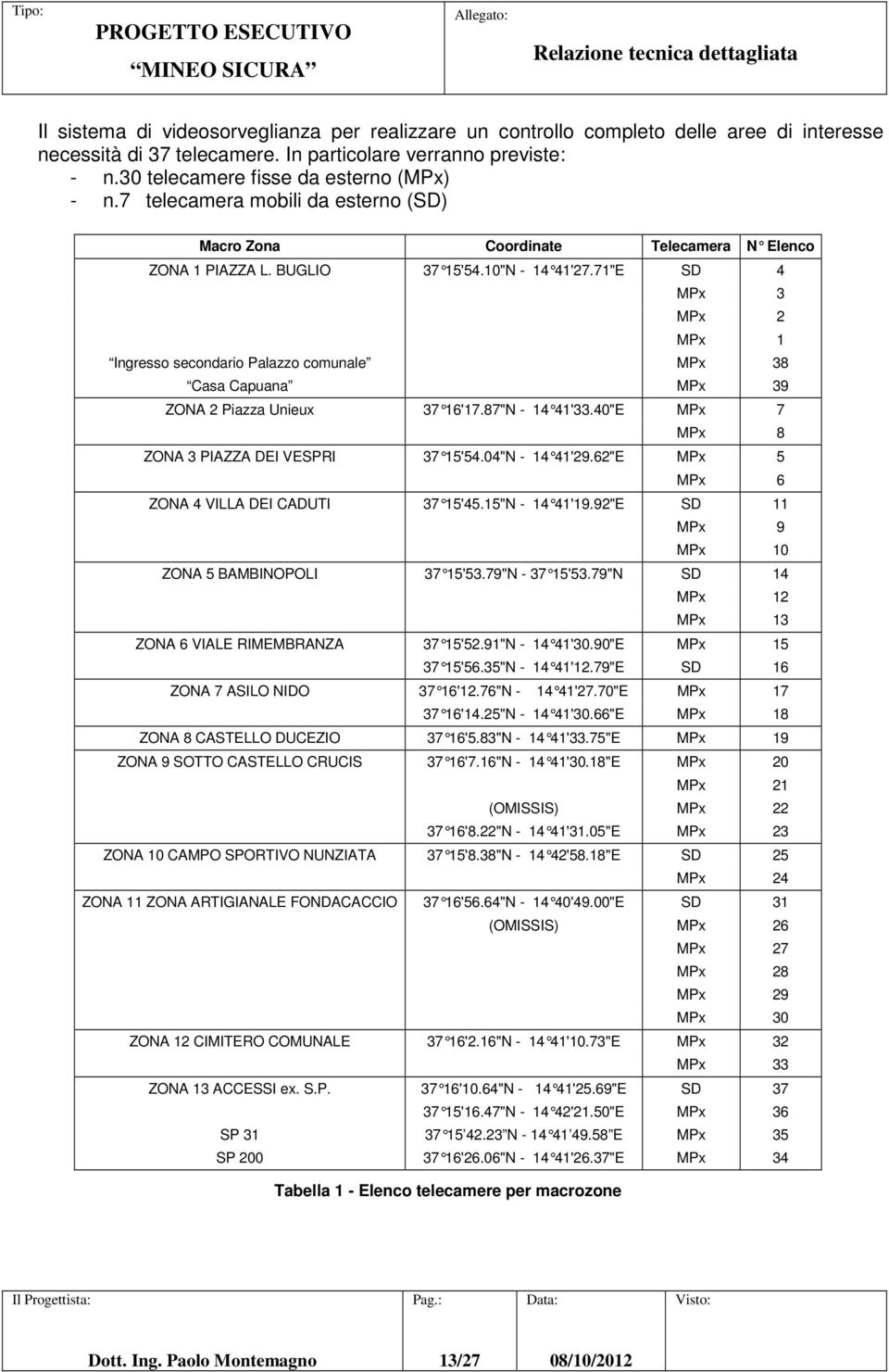 7 1"E SD 4 MPx 3 MPx 2 MPx 1 Ingresso secondario Palazzo comunale MPx 38 Casa Capuana MPx 39 ZONA 2 Piazza Unieux 37 16'17.87"N - 14 41'33.40"E MPx 7 MPx 8 ZONA 3 PIAZZA DEI VESPRI 37 15'54.