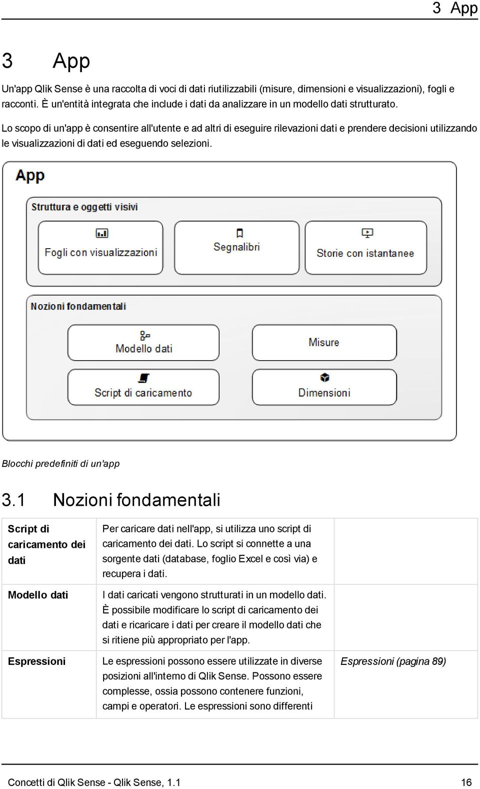 Lo scopo di un'app è consentire all'utente e ad altri di eseguire rilevazioni dati e prendere decisioni utilizzando le visualizzazioni di dati ed eseguendo selezioni. Blocchi predefiniti di un'app 3.