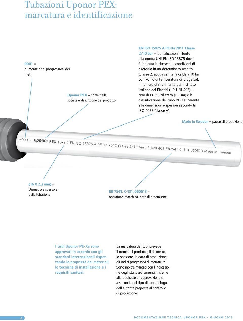 di progetto), il numero di riferimento per l Istituto Italiano dei Plastici (IIP-UNI 403), il tipo di PE-X utilizzato (PE-Xa) e la classificazione del tubo PE-Xa inerente alle dimensioni e spessori