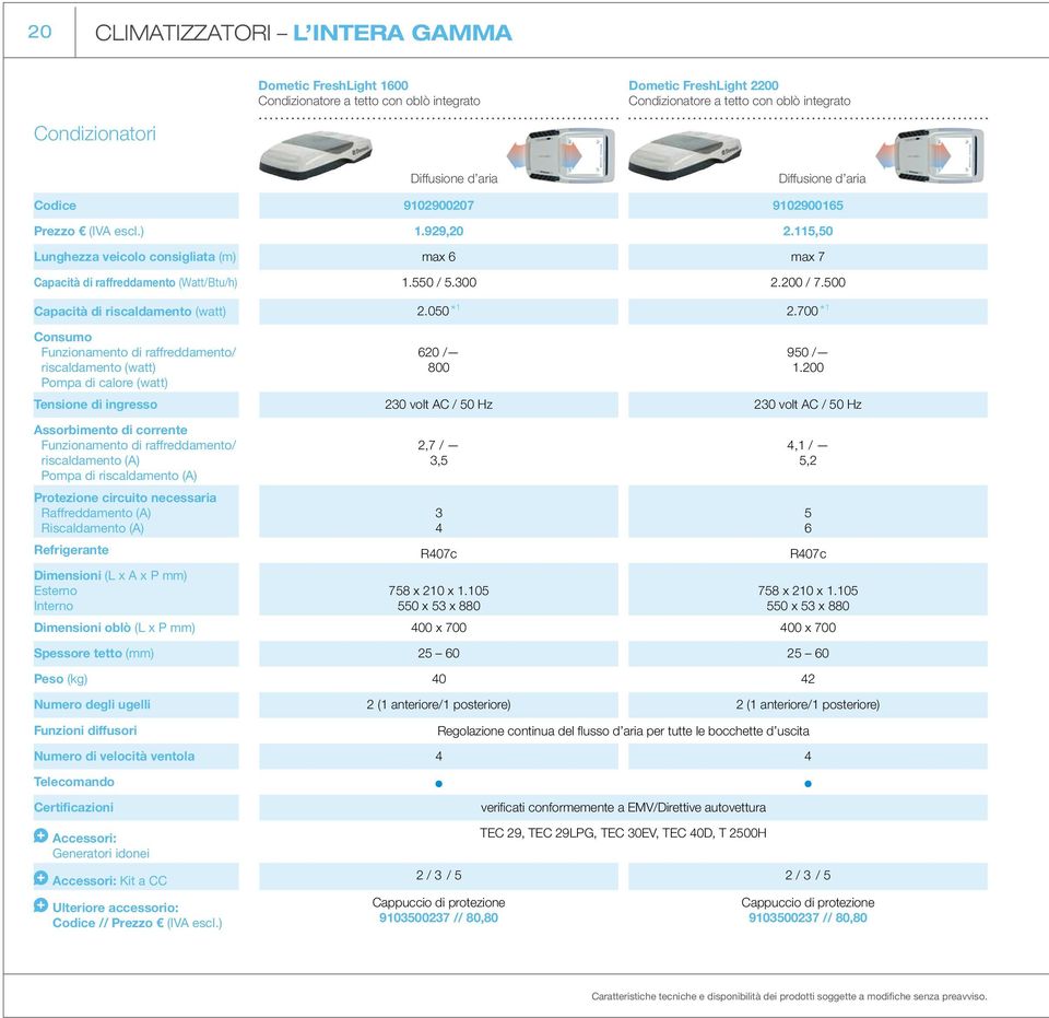 500 Capacità di riscaldamento (watt) 2.050 * 1 2.700 * 1 Consumo Funzionamento di raffreddamento/ riscaldamento (watt) Pompa di calore (watt) 620 / 800 950 / 1.