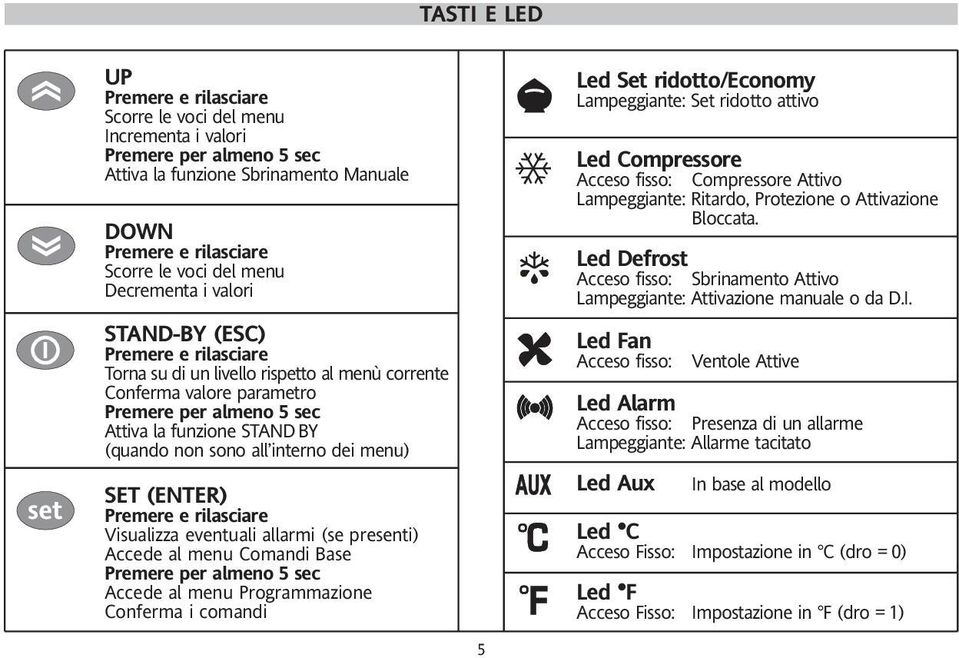 sono all interno dei menu) SET (ENTER) Premere e rilasciare Visualizza eventuali allarmi (se presenti) Accede al menu Comandi Base Premere per almeno 5 sec Accede al menu Programmazione Conferma i