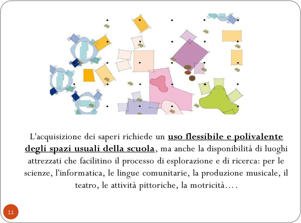 il processo di esplorazione e di ricerca: per le scienze, l'informatica, le lingue