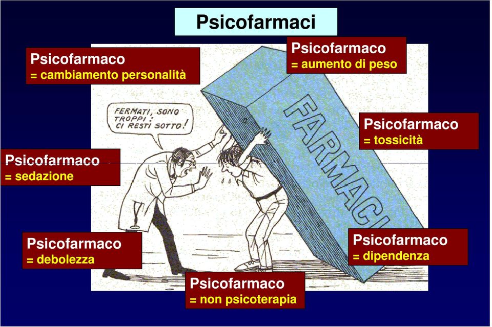 sedazione Psicofarmaco = tossicità Psicofarmaco =