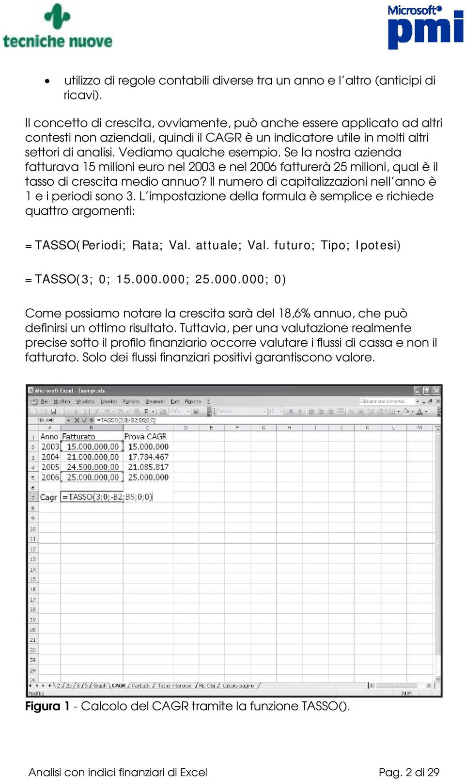 Se la nostra azienda fatturava 15 milioni euro nel 2003 e nel 2006 fatturerà 25 milioni, qual è il tasso di crescita medio annuo? Il numero di capitalizzazioni nell anno è 1 e i periodi sono 3.