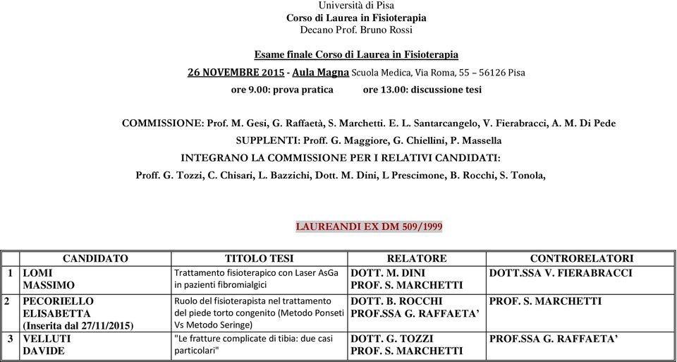 Massella INTEGRANO LA COMMISSIONE PER I RELATIVI CANDIDATI: Proff. G. Tozzi, C. Chisari, L. Bazzichi, Dott. M. Dini, L Prescimone, B. Rocchi, S.