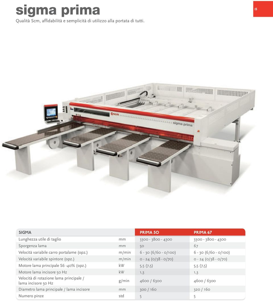 ) m/min 6-30 (6/60-0/100) 6-30 (6/60-0/100) Velocità variabile spintore (opz.) m/min 0-24 (0/38-0/70) 0-24 (0/38-0/70) Motore lama principale S6-40% (opz.