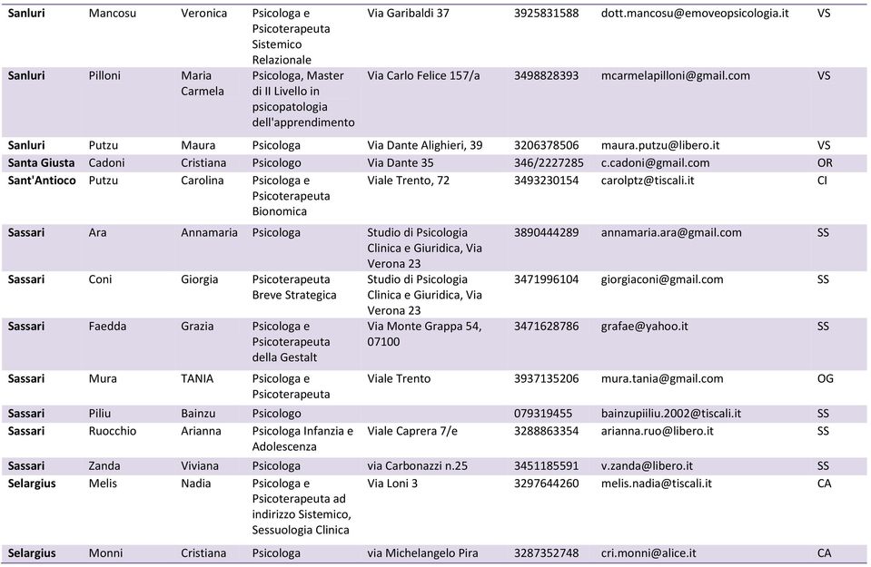 it VS Santa Giusta Cadoni Cristiana Psicologo Via Dante 35 346/2227285 c.cadoni@gmail.com OR Sant'Antioco Putzu Carolina Psicologa e Bionomica Viale Trento, 72 3493230154 carolptz@tiscali.