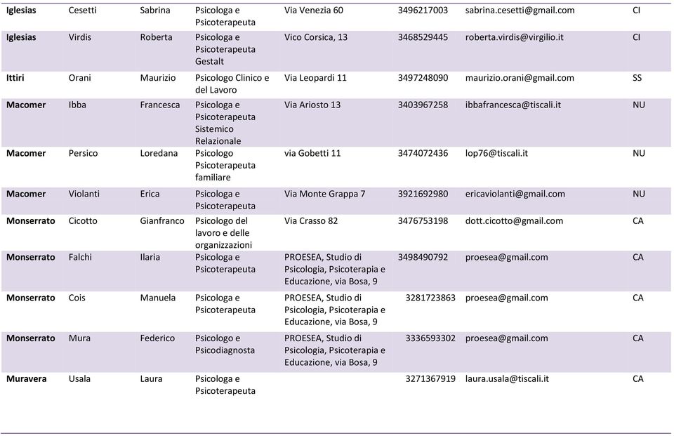 Monserrato Mura Federico Psicologo e Psicodiagnosta Muravera Usala Laura Psicologa e Via Venezia 60 3496217003 sabrina.cesetti@gmail.com CI Vico Corsica, 13 3468529445 roberta.virdis@virgilio.