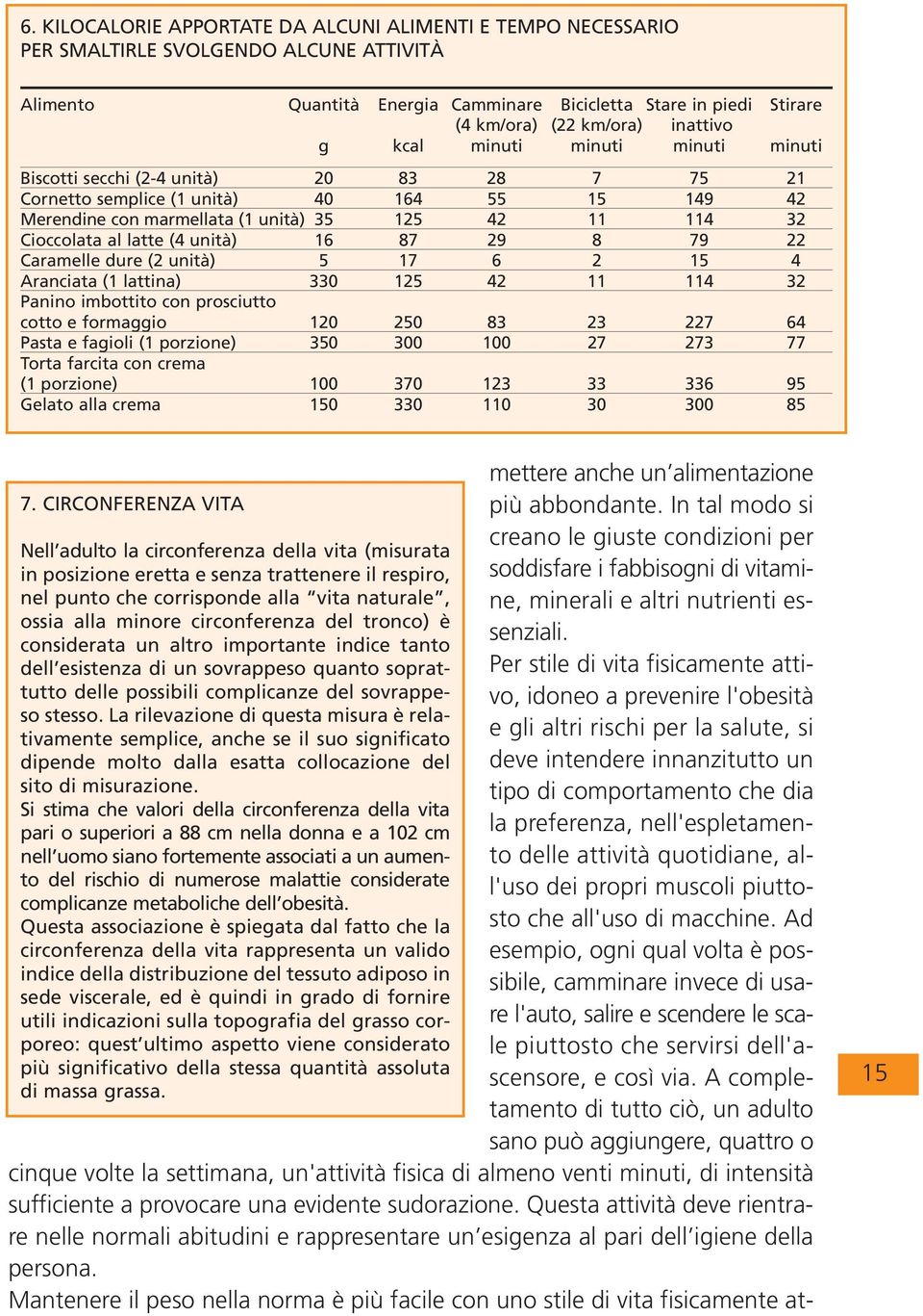 Cioccolata al latte (4 unità) 16 87 29 8 79 22 Caramelle dure (2 unità) 5 17 6 2 15 4 Aranciata (1 lattina) 330 125 42 11 114 32 Panino imbottito con prosciutto cotto e formaggio 120 250 83 23 227 64