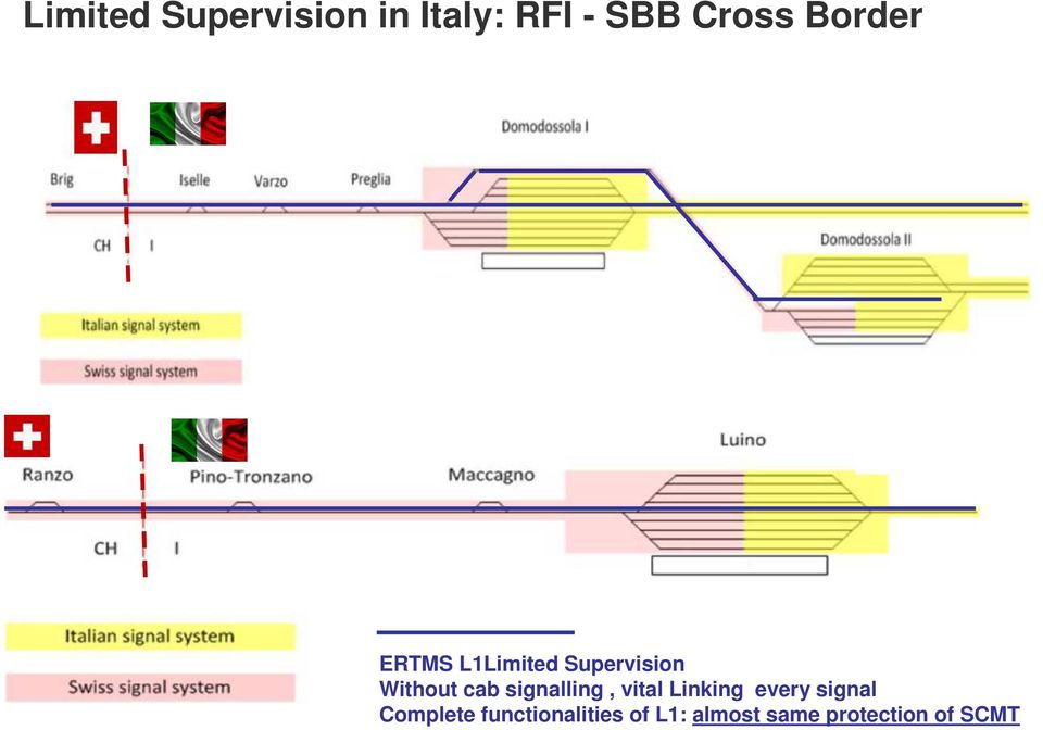 signalling, vital Linking every signal Complete