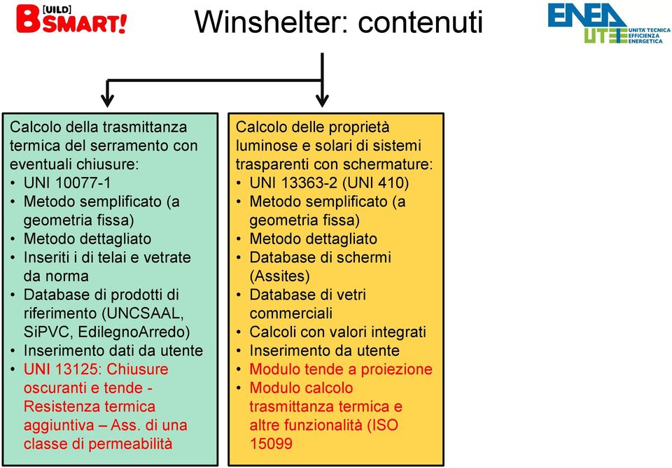 di una classe di permeabilità Calcolo delle proprietà luminose e solari di sistemi trasparenti con schermature: UNI 13363-2 (UNI 410) Database di schermi (Assites)