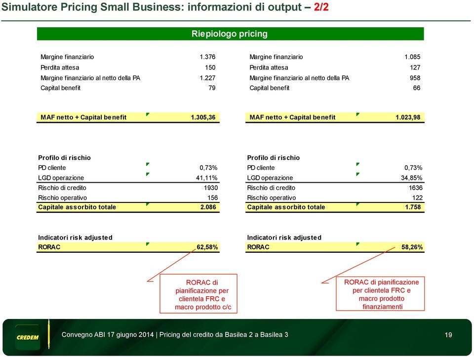 305,36 MAF netto + Capital benefit 1.