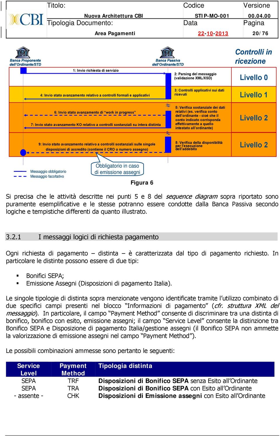 stato avanzamento relativo a controlli sostanziali sulle singole disposizioni di accredito (contiene il CRO o numero assegno) 3: Controlli applicativi sui dati ricevuti 5: Verifica sostanziale dei