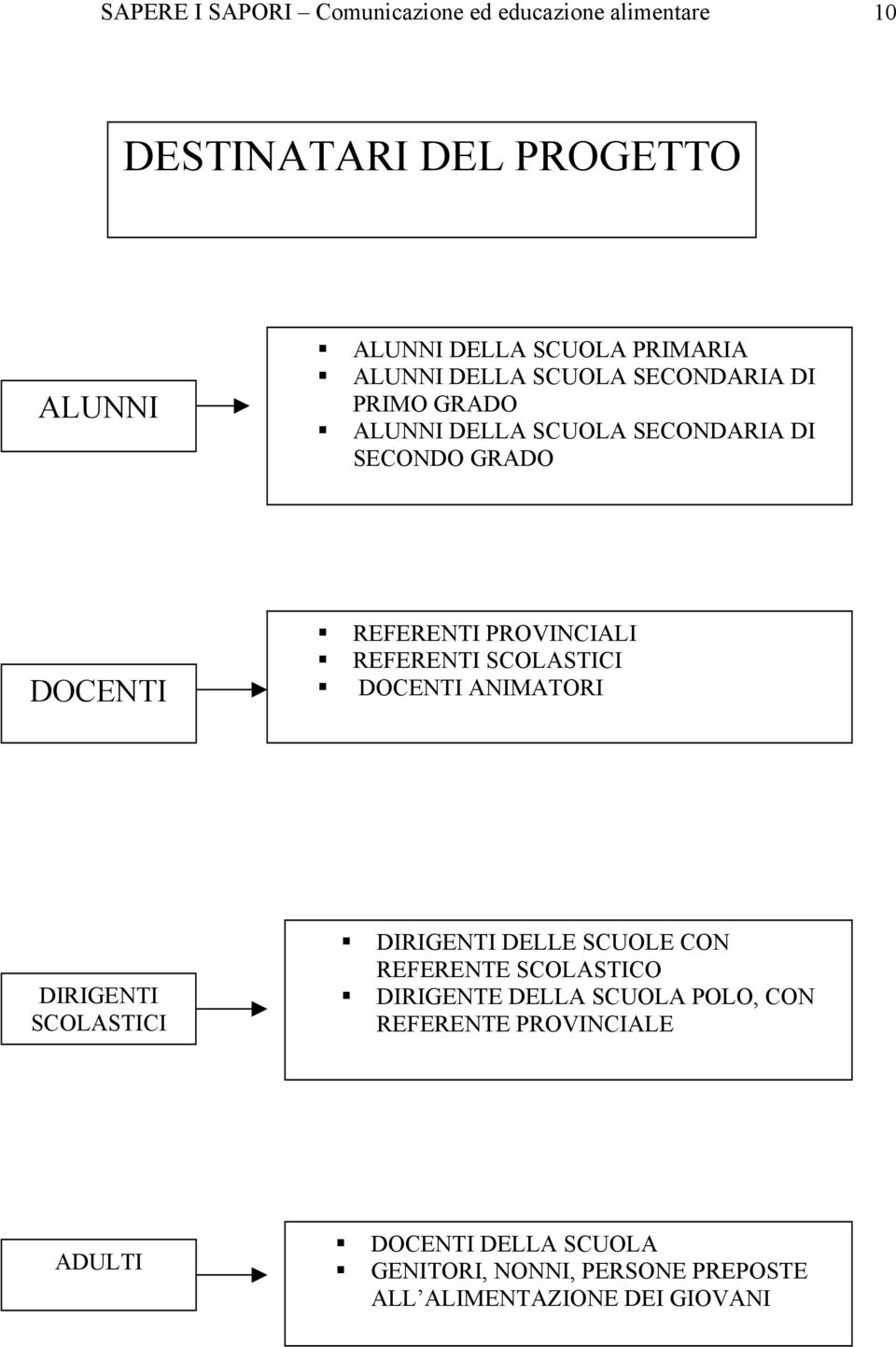 REFERENTI SCOLASTICI DOCENTI ANIMATORI DIRIGENTI SCOLASTICI DIRIGENTI DELLE SCUOLE CON REFERENTE SCOLASTICO DIRIGENTE DELLA