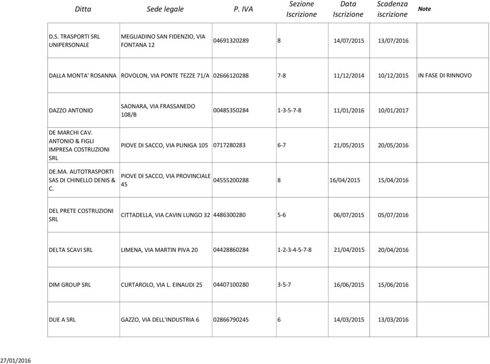 ANTONIO & FIGLI IMPRESA COSTRUZIONI SRL PIOVE DI SACCO, VIA PUNIGA 105 0717280283 6-7 21/05/2015 20/05/2016 DE.MA. AUTOTRASPORTI SAS DI CHINELLO DENIS & C.