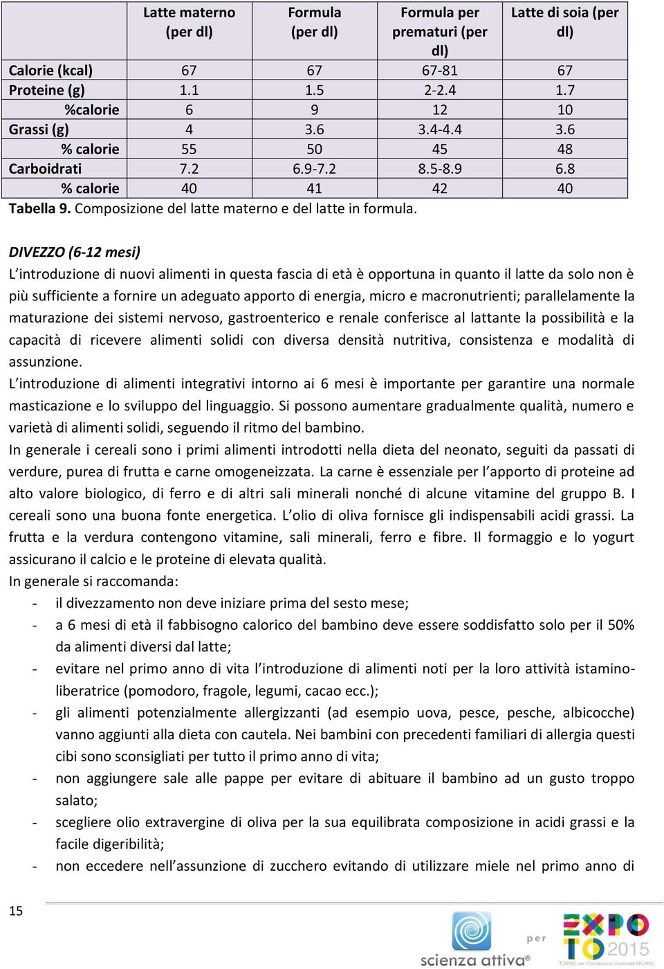 DIVEZZO (6-12 mesi) L introduzione di nuovi alimenti in questa fascia di età è opportuna in quanto il latte da solo non è più sufficiente a fornire un adeguato apporto di energia, micro e