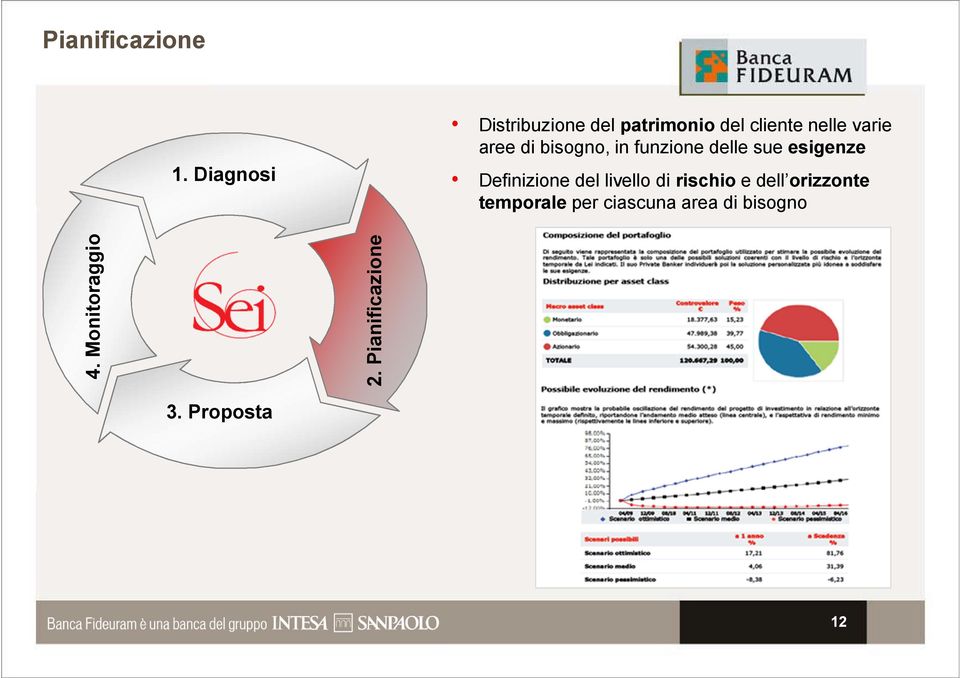 Diagnosi Definizione del livello di rischio e dell orizzonte 2.