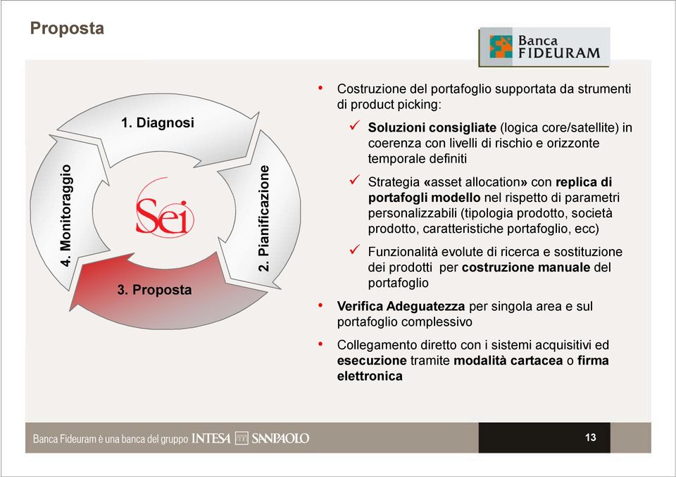 Proposta coerenza con livelli di rischio e orizzonte temporale definiti Strategia «asset allocation» con replica di portafogli modello nel rispetto di parametri