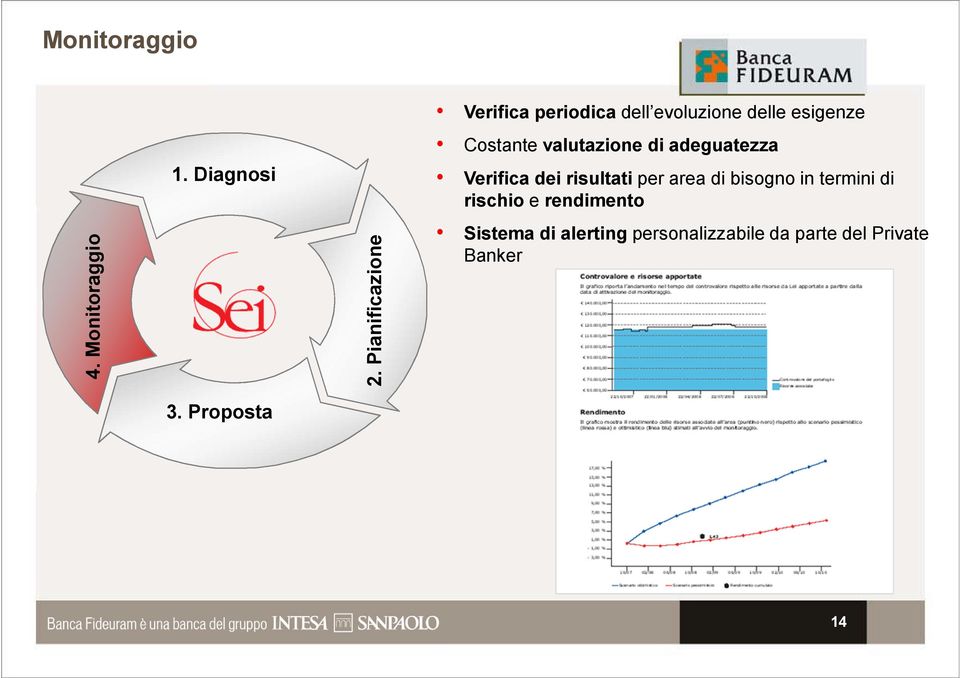 termini di 1. Diagnosi 2. Pianificazione 4.