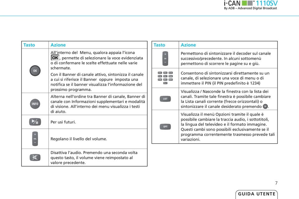 Alterna nell ordine tra Banner di canale, Banner di canale con Informazioni supplementari e modalità di visione. All interno dei menu visualizza i testi di aiuto. Per usi futuri.