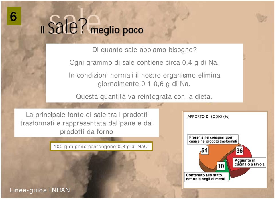 Questa quantità va reintegrata con la dieta.