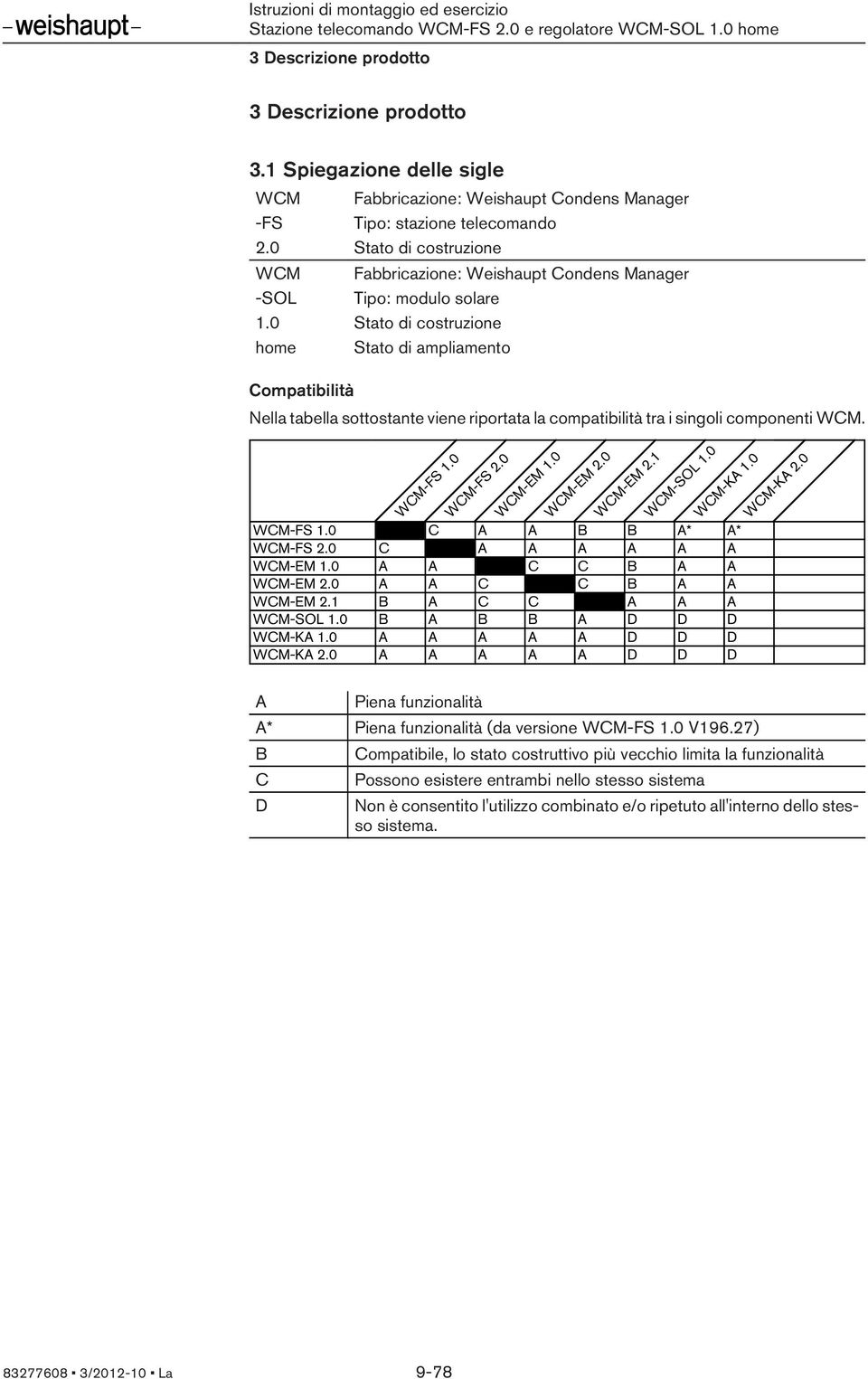 0 Stato di costruzione home Stato di ampliamento Compatibilità Nella tabella sottostante viene riportata la compatibilità tra i singoli componenti WCM. WCM-FS 1.0 WCM-FS 2.0 WCM-EM 1.0 WCM-EM 2.