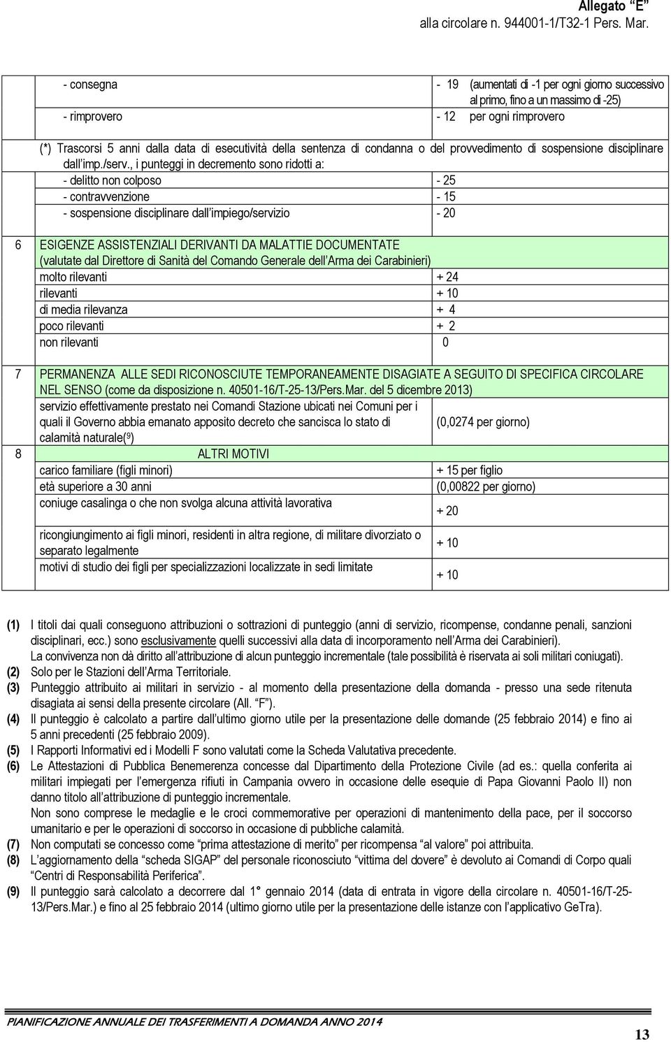 , i punteggi in decremento sono ridotti a: - delitto non colposo - 25 - contravvenzione - 15 - sospensione disciplinare dall impiego/servizio - 20 6 ESIGENZE ASSISTENZIALI DERIVANTI DA MALATTIE