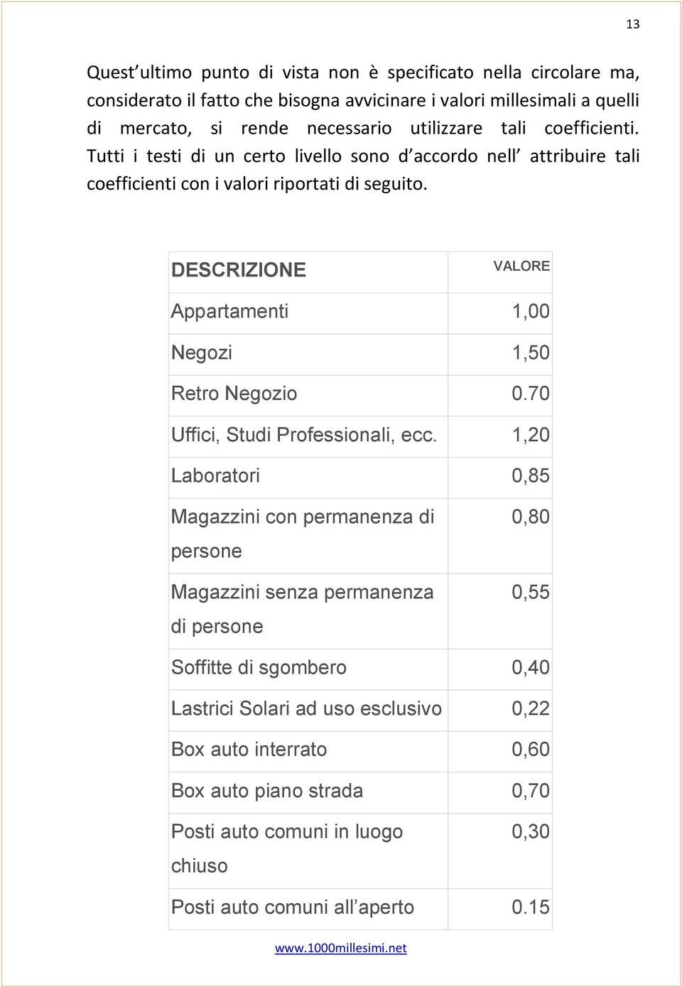 DESCRIZIONE VALORE Appartamenti 1,00 Negozi 1,50 Retro Negozio 0.70 Uffici, Studi Professionali, ecc.